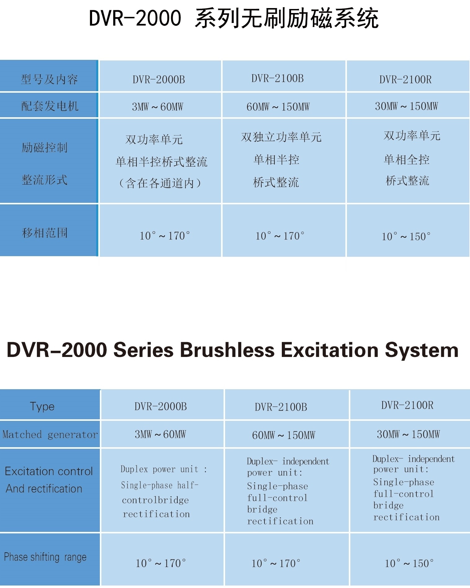 24--DVR-2000系列無刷勵磁系統_02.jpg