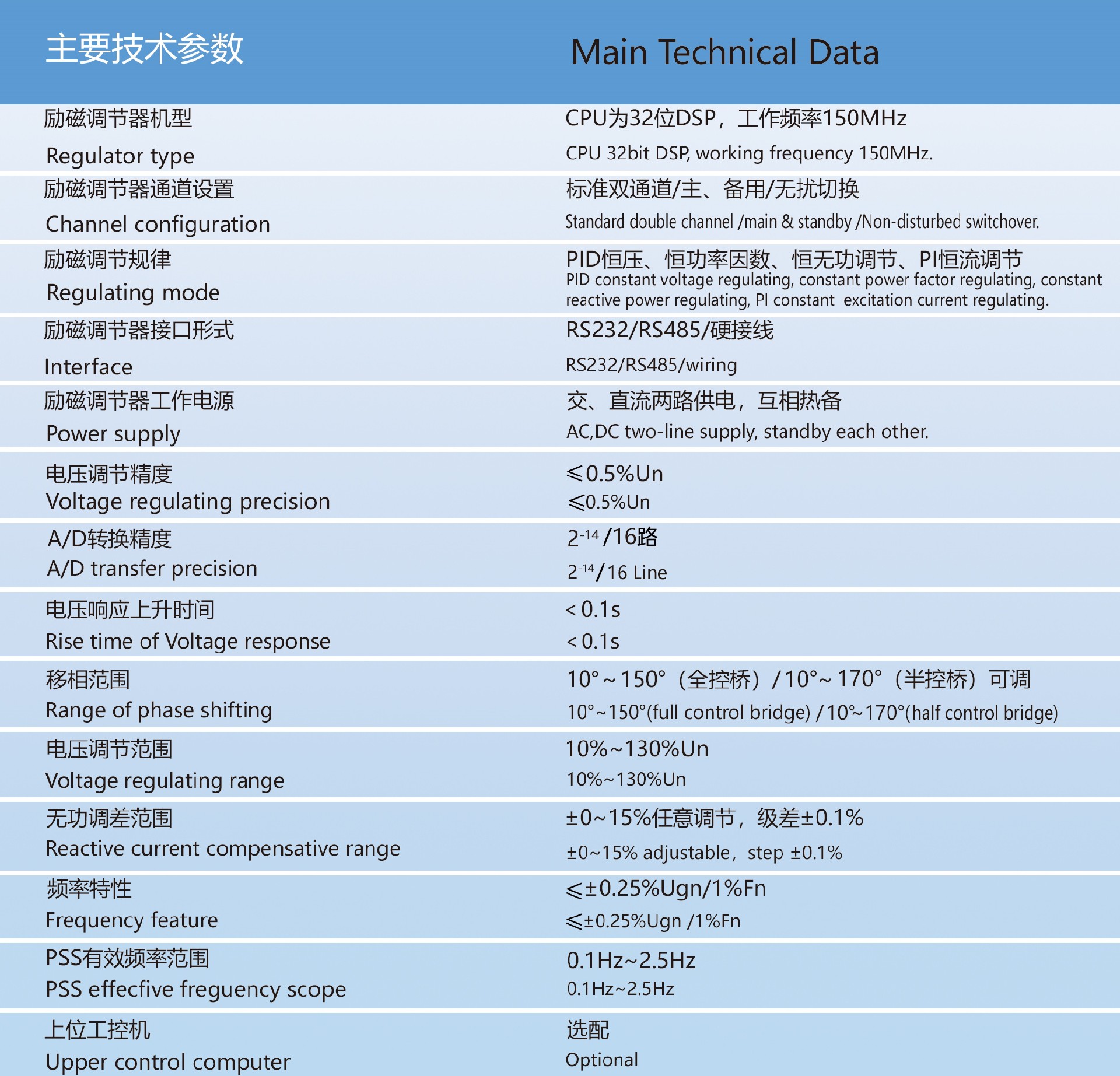 22--DVR-2000系列無刷勵磁系統_01.jpg